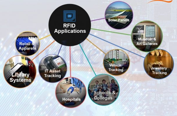 RFID là gì? Ứng dụng của RFID trong thực tế